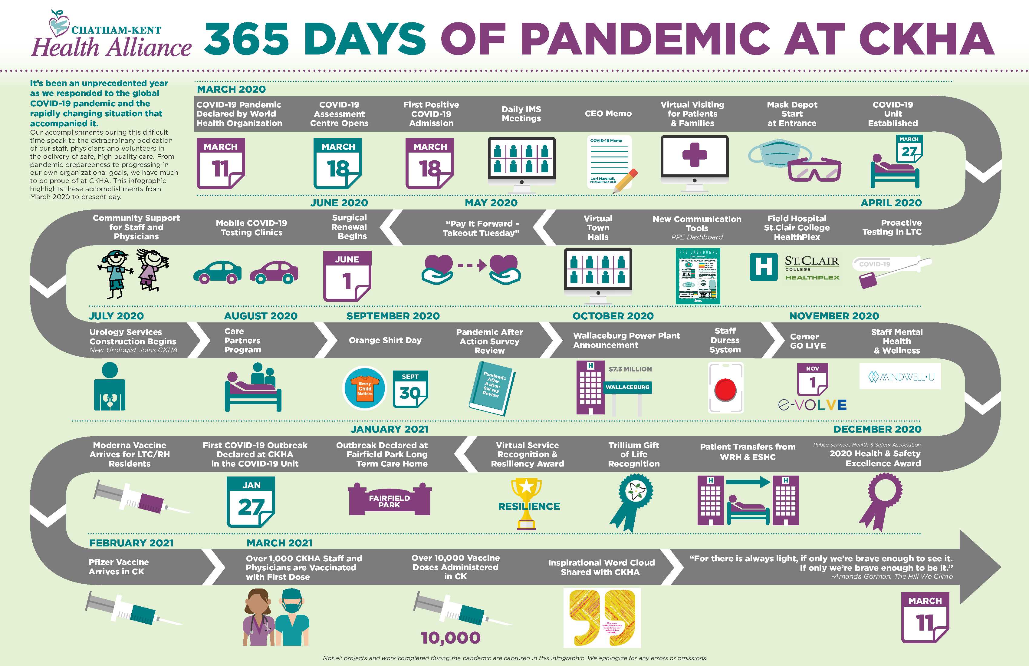 Health System News_365 Days of Pandemic at CKHA 2.jpg