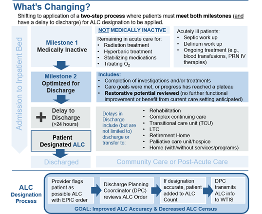 ALC Workflow Initiative Aims to Address ALC Pressures 2.png