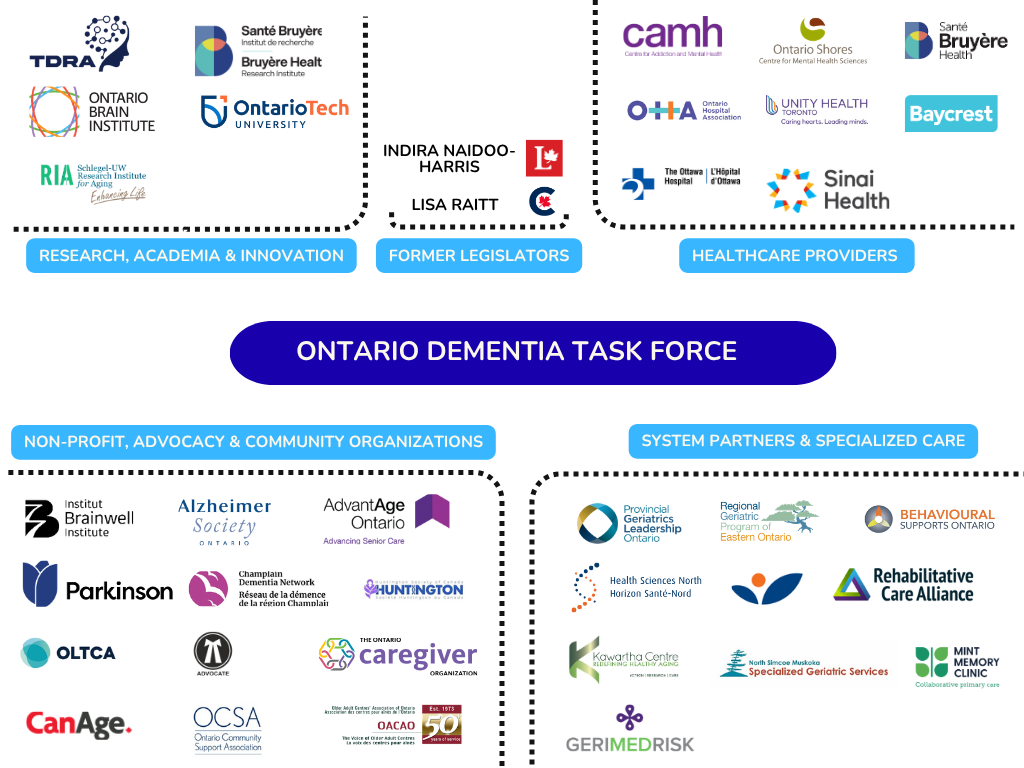01 Ontario Dementia Task Force Membership Figure (2).png
