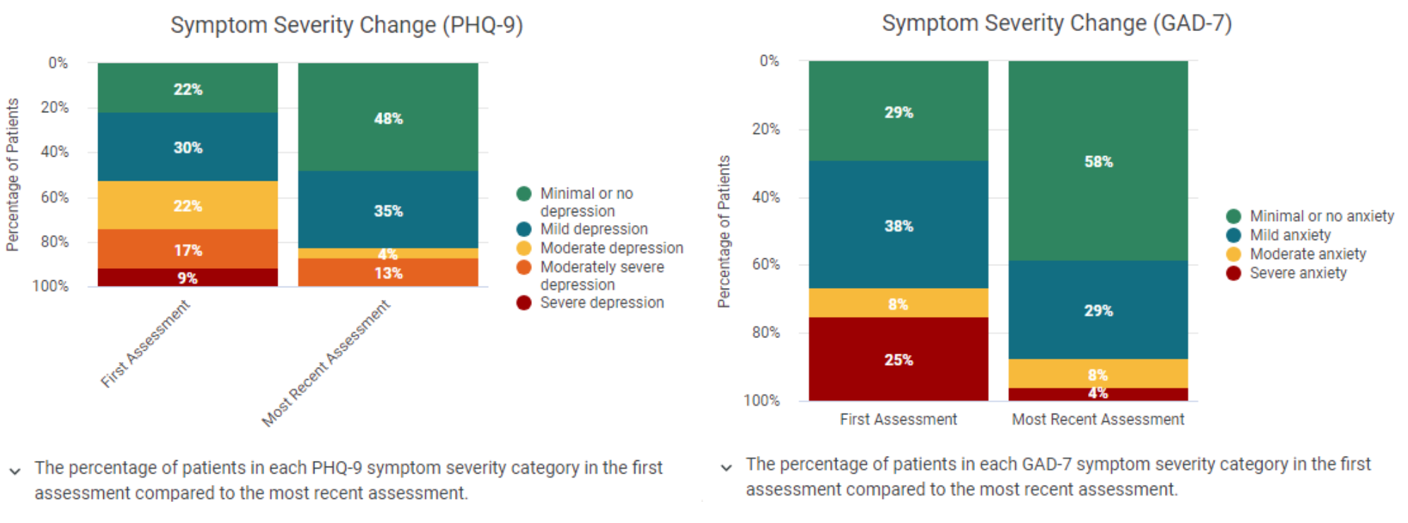 The Redesign of Humber River Health’s Chemical Dependency Program 2.png