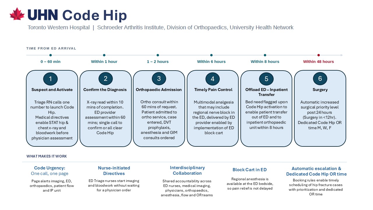 24 Code Hip Simplified Algorithm_Sept2026.jpg